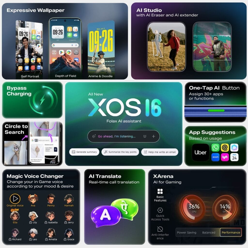 Promotional graphic highlighting XOS 16 features, including expressive wallpapers, AI Studio with AI Eraser and Extender, bypass charging, one-tap AI button, app suggestions, circle to search, magic voice changer, real-time AI translation, and XArena gaming performance tools.