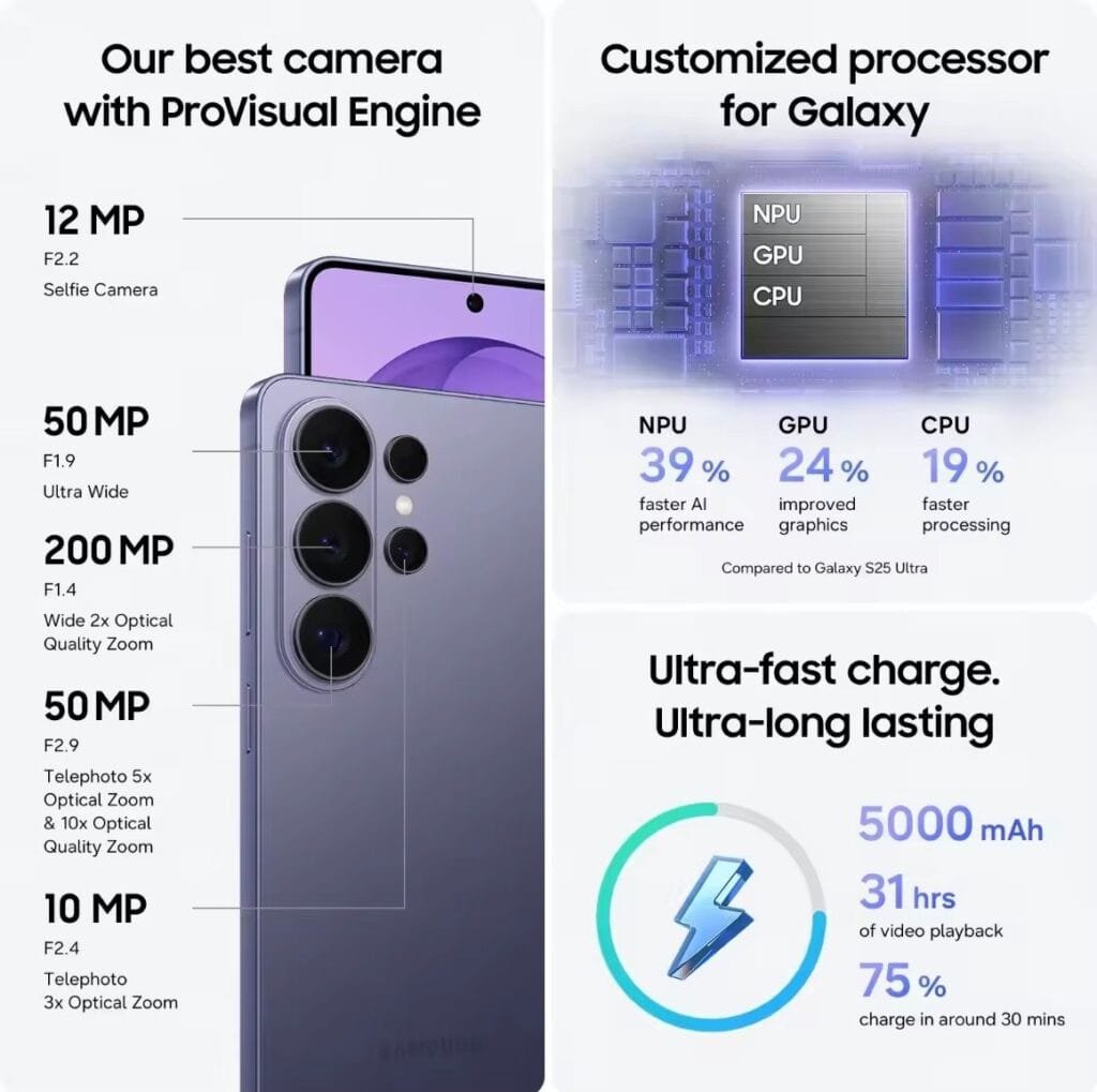 Samsung Galaxy S26 Ultra Price in Philippines Starts at PHP 86,990 2 Samsung Galaxy S26 Ultra feature graphic showing multi-lens camera specs, upgraded Galaxy processor performance, and a 5000mAh battery with fast charging support.