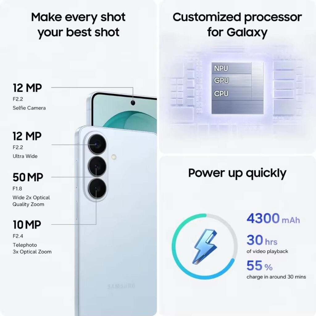 Samsung Galaxy S26 Price in the Philippines Starts at PHP 58,990 2 Infographic highlighting key features of a Samsung smartphone. Left section focuses on cameras with headline 'Make every shot your best shot' – listing 12MP selfie (F2.2), 12MP ultra-wide (F2.2), 50MP wide (F1.8, 2x optical quality zoom), and 10MP telephoto (F2.4, 3x optical zoom) lenses, shown on a light blue device. Top-right section: 'Customized processor for Galaxy' with a diagram of NPU, GPU, and CPU. Bottom-right section: 'Power up quickly' – 4300mAh battery, up to 30 hours video playback, and 55% charge in around 30 mins, with a lightning bolt icon.