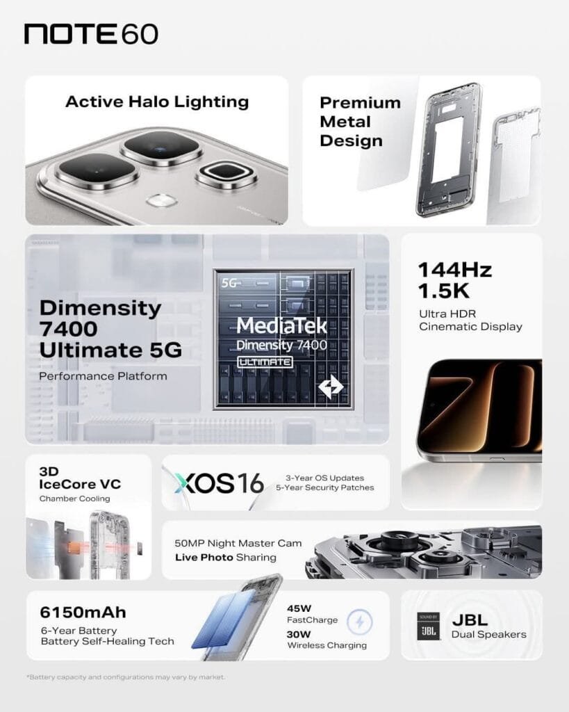 An infographic detailing features such as the Dimensity 7400 5G processor, 144Hz display, and a 6150mAh battery.