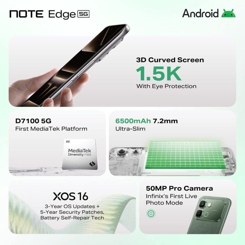 Infinix Note Edge Arrives in the Philippines with a Suggested Retail Price of PHP 14,999 2 Promotional graphic of the Infinix Note Edge 5G highlighting key features, including a 3D curved 1.5K display with eye protection, MediaTek Dimensity 7100 5G processor, 6500mAh battery in a 7.2mm ultra-slim body, XOS 16 with long-term updates, and a 50MP pro camera, alongside renders of the phone and internal components.