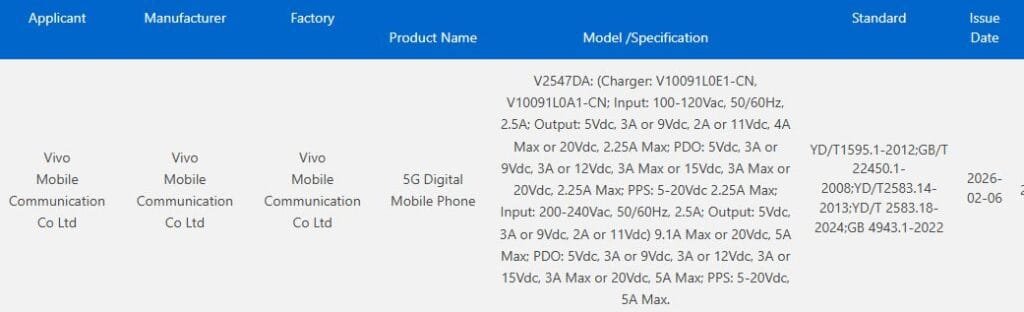 Vivo X300 Ultra Showcased at MWC 2026 with 400mm Teleconverter Kit 3 Table listing product certification details for Vivo Mobile Communication Co Ltd's 5G Digital Mobile Phone (Vivo X300 Ultra), including charger models, electrical specifications, applicable standards, and an issue date of 2026-02-06.