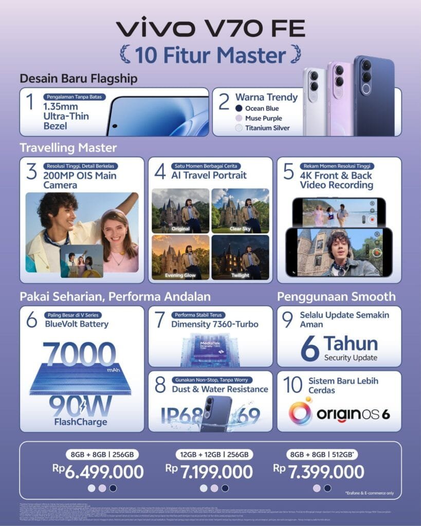 vivo V70 FE promotional poster highlighting 10 key features (200MP camera, 7000mAh battery, etc.) and three storage variant prices in Indonesian Rupiah; available in Ocean Blue, Muse Purple, Titanium Silver.