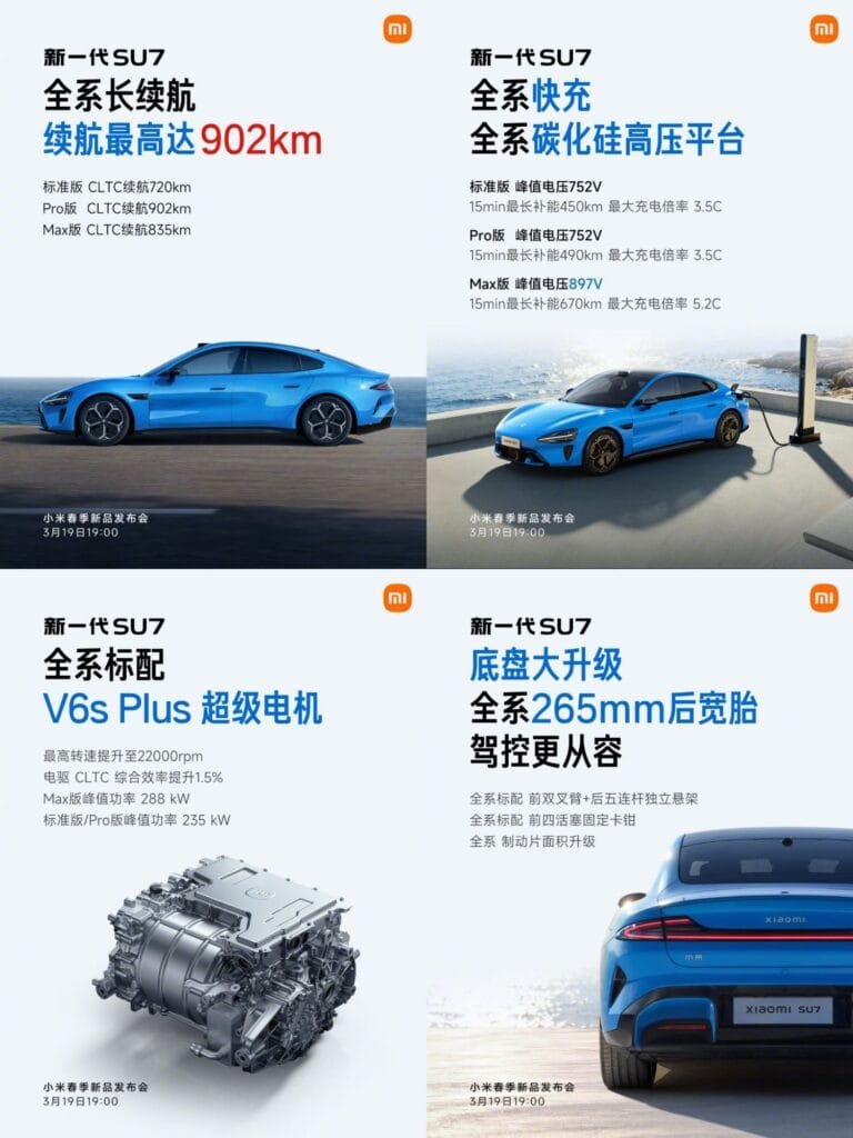 A collage of four images highlighting features of the new Xiaomi SU7, including range, charging platform, engine, and rear suspension.