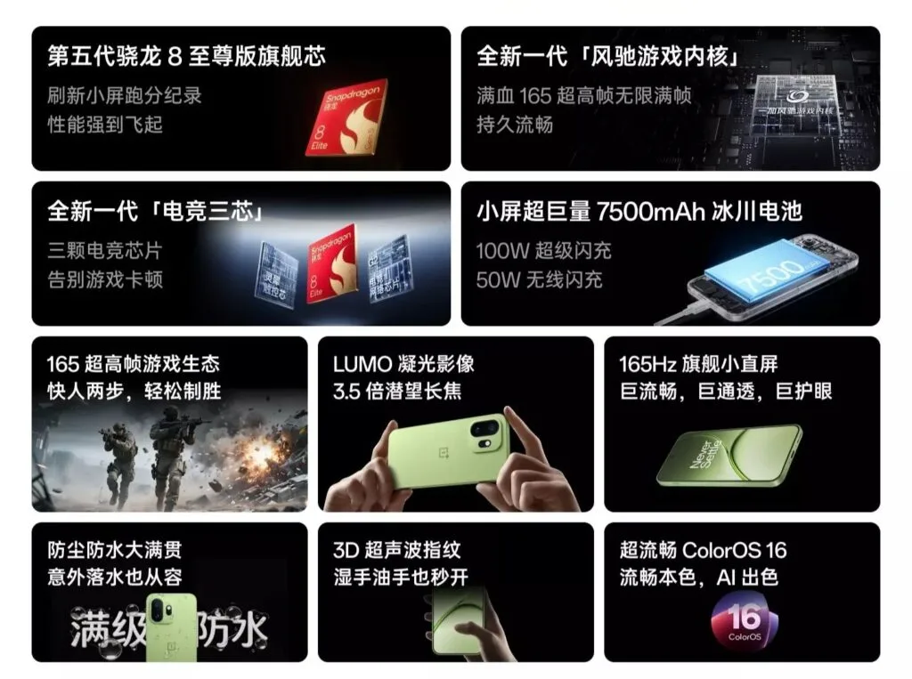 OnePlus 15T Launched in China – Price Starts at CNY 4,299 2 OnePlus 15T key features collage: Snapdragon 8 Elite (Gen 5) chip, Windrunner Gaming Core, 7500mAh battery with 100W wired/50W wireless charging, 165Hz display, 3.5x periscope telephoto, IP rating, ultrasonic fingerprint, and ColorOS 16 – highlighting performance, gaming, camera, and software capabilities.