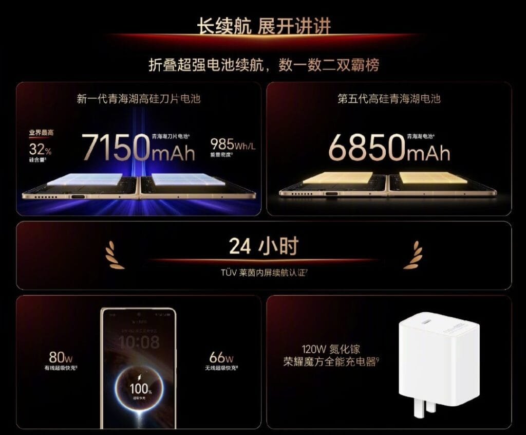 Infographic detailing Honor Magic V6's battery capacity (7150mAh and 6850mAh), 24-hour battery life certification, and charging speeds (80W wired, 66W wireless, and 120W charger).