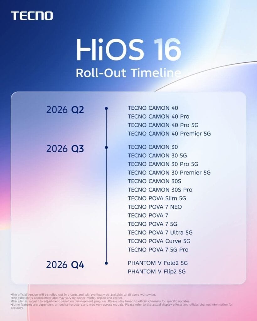 Official TECNO HiOS 16 rollout timeline detailing smartphone models like CAMON 40, POVA 7, and PHANTOM V Fold2 5G scheduled for updates in 2026 Q2, Q3, and Q4.