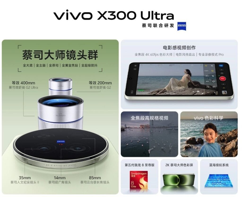 Vivo X300 Ultra Launched in China: Price Starts at CNY 6,999 2 vivo X300 Ultra key features infographic highlighting ZEISS lens system, Snapdragon 8 Elite chip and cinematic video capabilities