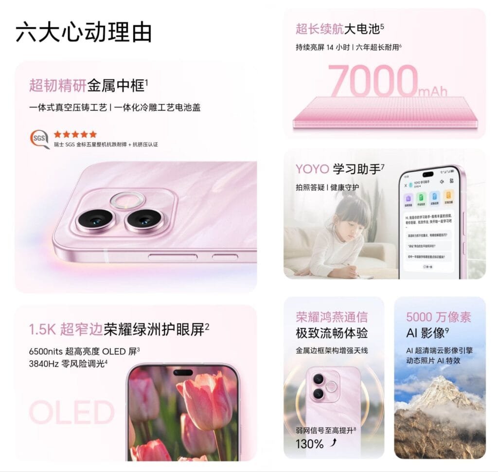 Honor X80i 5G key features infographic: 7000mAh large battery, durable metal frame, 1.5K OLED eye-care display, enhanced communication, AI camera system, and YOYO assistant