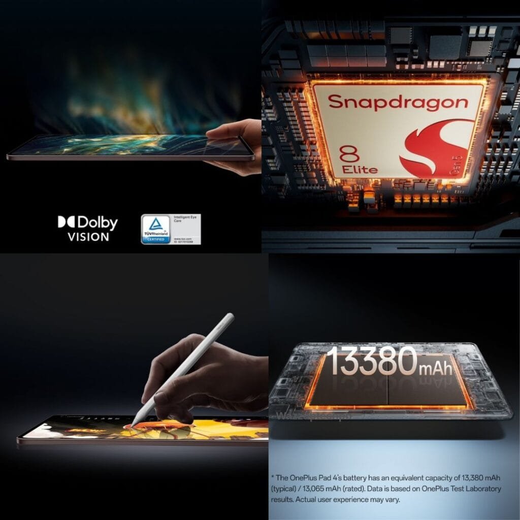 Collage showcasing key features of the OnePlus Pad 4: top left shows the tablet's slim profile with Dolby Vision and TÜV Rheinland eye care certification; top right highlights the Snapdragon 8 Elite chipset; bottom left demonstrates stylus drawing capability; bottom right displays the massive 13,380 mAh battery capacity with technical specifications note.