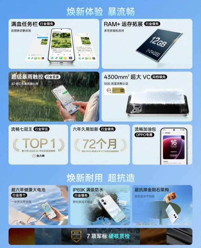 OPPO A6s Pro feature infographic highlighting key specifications including RAM expansion, 4300mm² VC cooling, IP69K water resistance, and long-term durability.