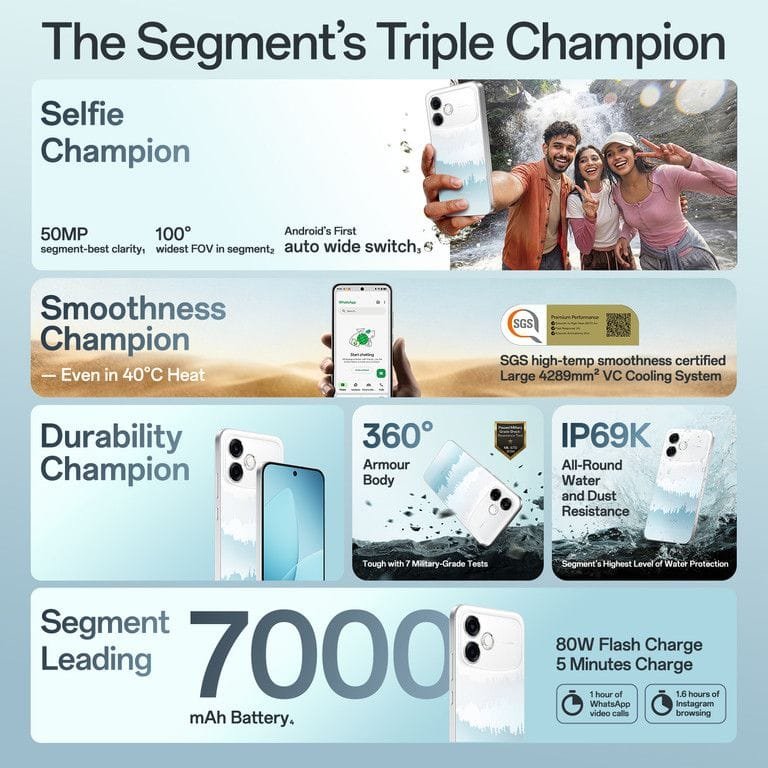 Oppo F33 Pro key features: 50MP selfie camera, 100° FOV, 7000mAh battery, 80W fast charge, IP69K and military-grade durability