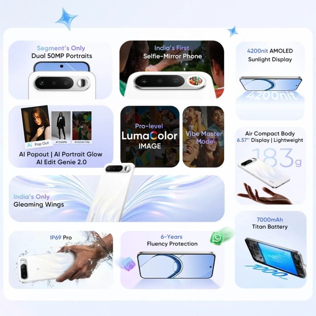 realme 16 key features infographic highlighting dual 50MP portraits, selfie mirror, 4200nit display, 7000mAh battery and more