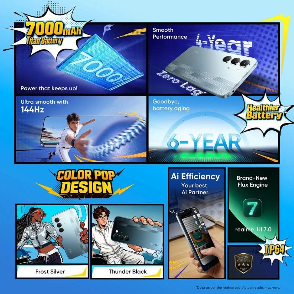 realme Narzo 100 Lite Launched in India; Price Starts at ₹14,999 2 realme Narzo 100 Lite feature infographic showcasing 7000mAh Titan Battery, 144Hz screen, Frost Silver and Thunder Black colors, realme UI 7.0, and IP64 rating.