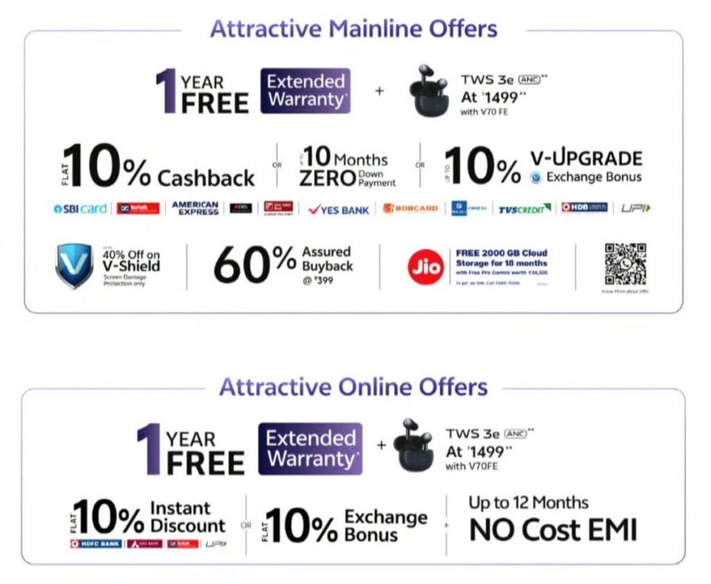 Vivo V70 FE offers infographic displaying mainline and online deals including free extended warranty, TWS earbuds option, cashback, no-cost EMI, exchange bonuses, V-Shield discount, assured buyback, and Jio cloud storage benefits