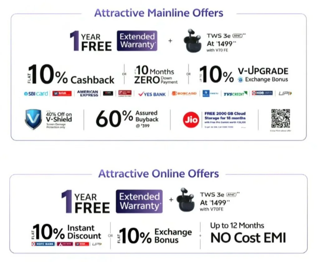 Vivo V70 FE offers infographic displaying mainline and online deals including free extended warranty, TWS earbuds option, cashback, no-cost EMI, exchange bonuses, V-Shield discount, assured buyback, and Jio cloud storage benefits