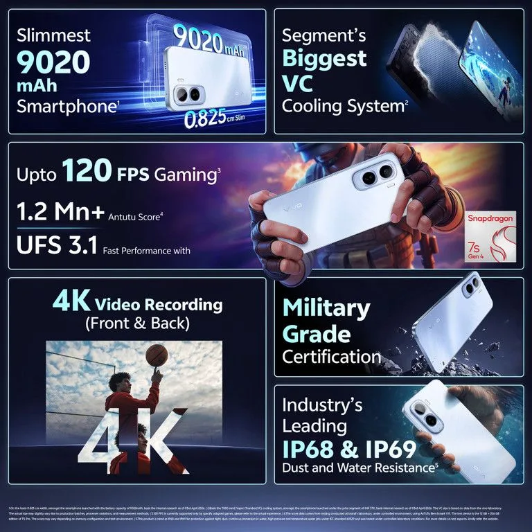 Vivo T5 Pro 5G launched in India; price starts at ₹29,999 2 Vivo T5 Pro key features: 9020mAh battery, 120FPS gaming, 4K recording, Snapdragon 7s Gen 2, IP68/IP69K durability and cooling system