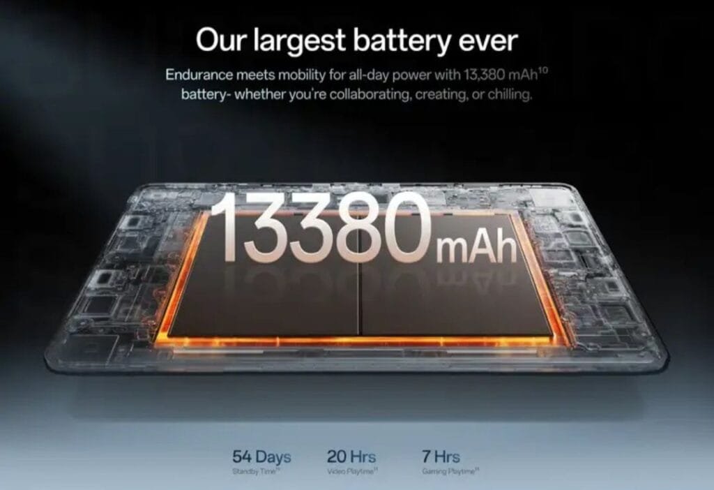 OnePlus Pad 4 battery showcase featuring its massive 13,380mAh capacity, labeled as the largest ever, with usage duration details for standby, video, and gaming