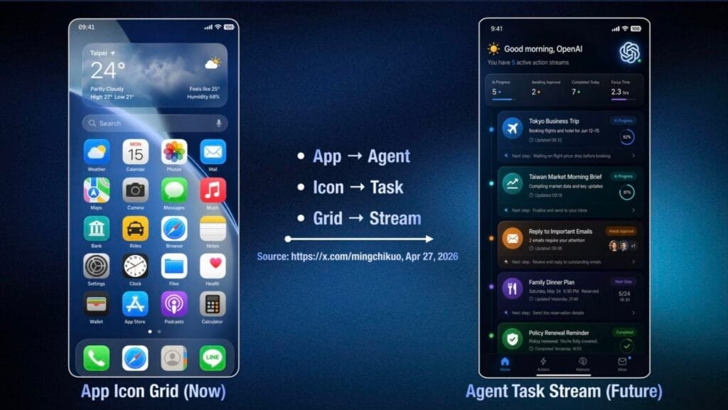 OpenAI phone interface shift: current app icon grid vs future AI task stream layout, showing app-to-agent transformation.