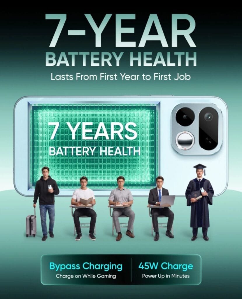 Promotional graphic for realme 16T highlighting 7-Year Battery Health, with the tagline "Lasts From First Year to First Job". Features the phone’s design, illustrations of a person progressing through student life to graduation, plus key specs: Bypass Charging and 45W fast charging.