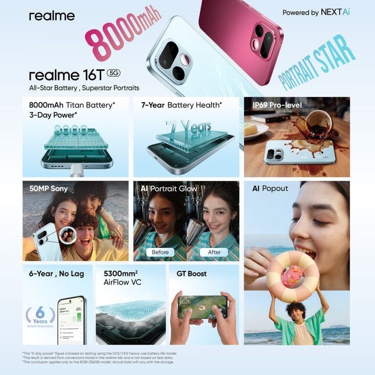 Realme 16T 5G launched in India; Price Starts at ₹26,999 1 realme 16T 5G key features: 8000mAh battery, 50MP camera, IP69 rating