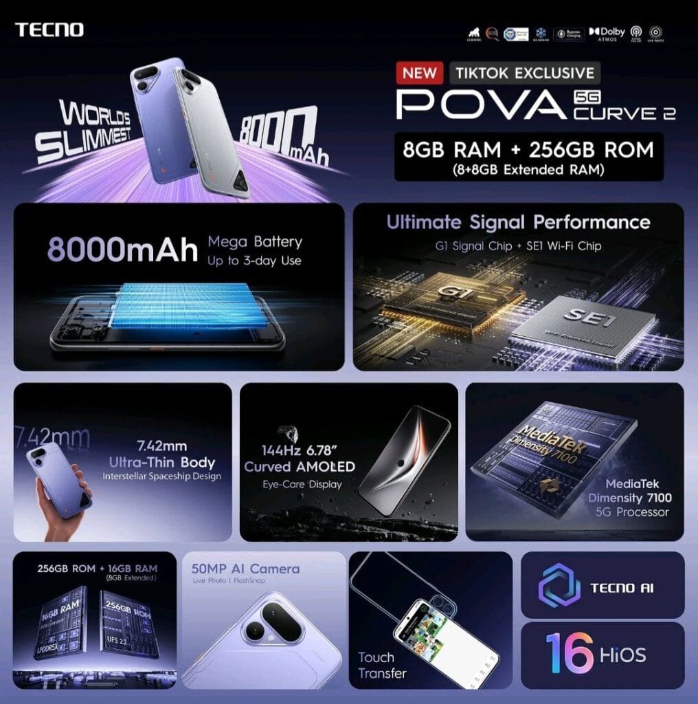 Tecno Philippines Launches the Pova Curve 2; Price Starts at ₱16,999 1 TECNO Pova Curve 2 5G key features: 8000mAh battery, Dimensity 7100, 144Hz display