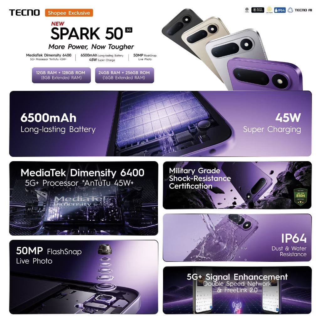 Tecno Spark 50 5G Shopee Exclusive promo poster highlighting 6500mAh battery, Dimensity 6400 chip, 50MP camera, IP64 rating & color variants