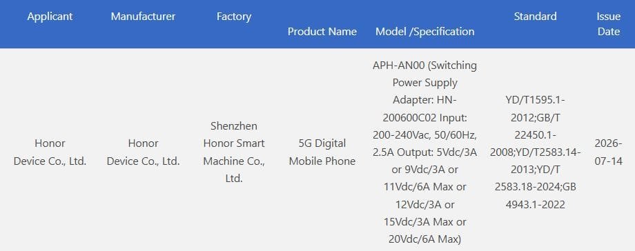 Honor Robot Phone Spotted at China's 3C Certification With 120W Fast Charging 1 Screenshot of China's 3C certification document for the Honor Robot Phone (model APH-AN00), listing details such as applicant and manufacturer as Honor Device Co., Ltd., power supply specifications supporting up to 20Vdc/6A Max, and an issue date of July 14, 2026.