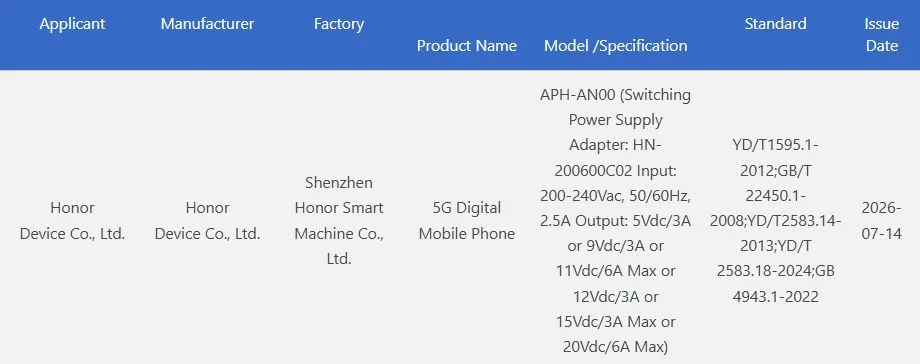 Honor Robot Phone Spotted at China's 3C Certification With 120W Fast Charging 1 Screenshot of China's 3C certification document for the Honor Robot Phone (model APH-AN00), listing details such as applicant and manufacturer as Honor Device Co., Ltd., power supply specifications supporting up to 20Vdc/6A Max, and an issue date of July 14, 2026.