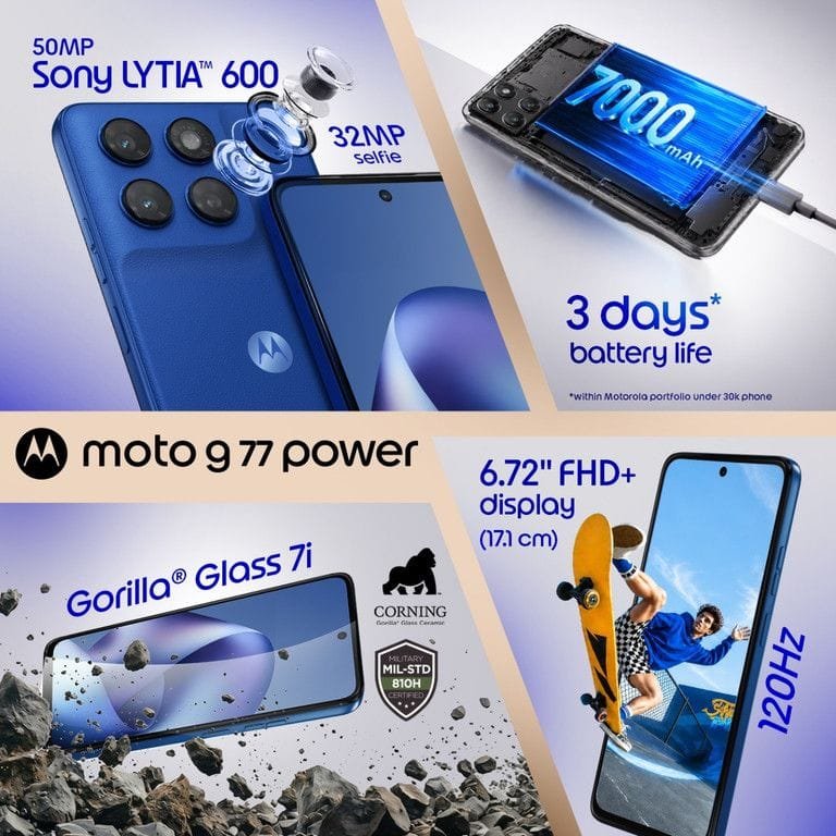 Promotional graphic for the Motorola Moto G77 Power highlighting key features: 50MP Sony LYTIA 600 rear camera, 32MP front selfie camera, 7000mAh battery with up to 3 days of battery life, 6.72-inch FHD+ 120Hz display, and Gorilla Glass 7i with MIL-STD-810H durability rating.