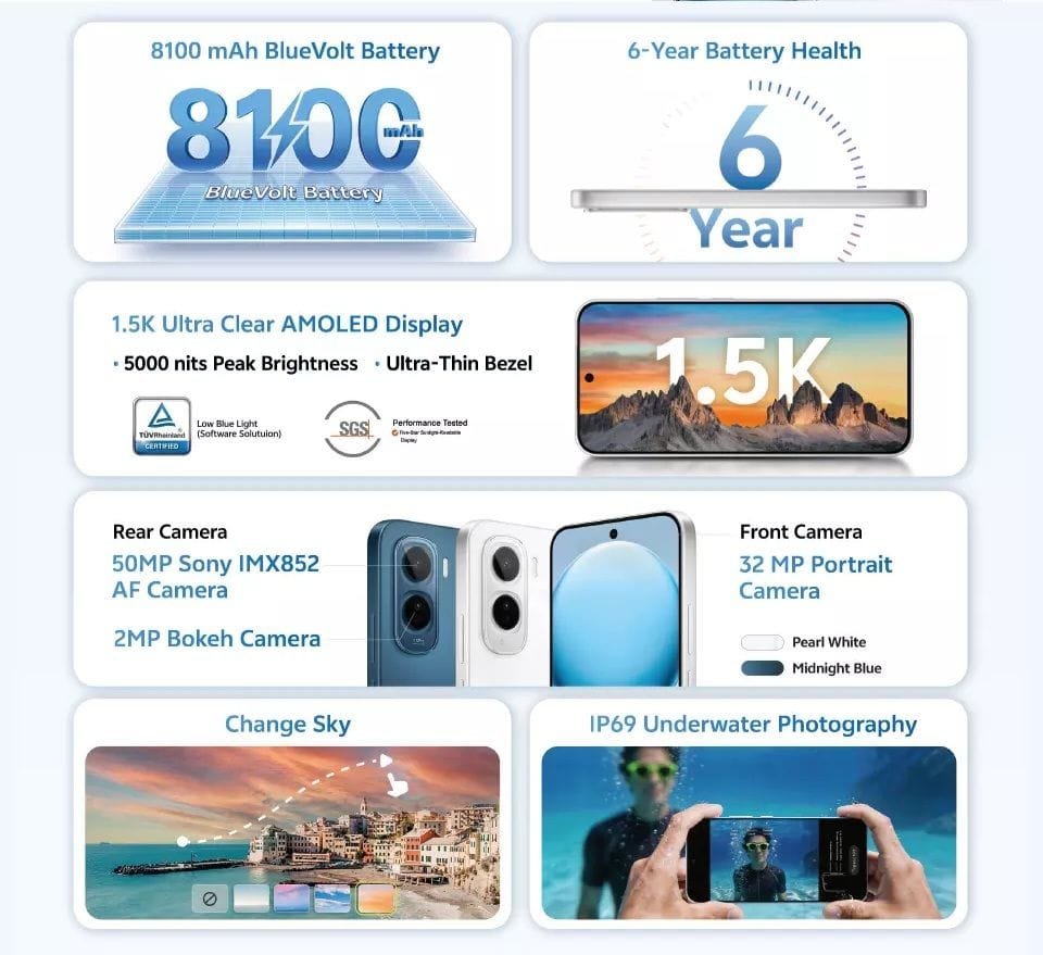 Vivo Y500 4G Launched in Pakistan with 8,100mAh Battery and Unisoc T7300 Chipset 1 Vivo Y500 4G official feature infographic. Highlights include: 8100mAh BlueVolt Battery with 6-year battery health guarantee; 1.5K Ultra Clear AMOLED display with 5000 nits peak brightness and ultra-thin bezels; rear 50MP Sony IMX852 AF main camera plus 2MP bokeh lens, front 32MP portrait camera, available in Pearl White and Midnight Blue; plus Change Sky photo editing and IP69 underwater photography capability.