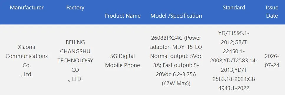 Xiaomi 17 Fold Spotted on 3C Certification With 67W Fast Charging 1 Xiaomi 17 Fold 3C certification table showing model number 2608BPX34C and 67W fast charging specifications