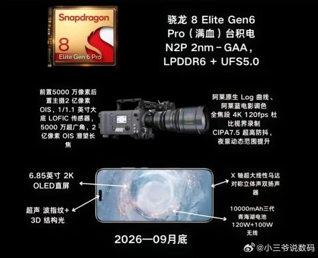 Honor Magic 9 Pro Max Rumored: Square Selfie and Key Specs Details 1 Leaked specifications poster for Honor Magic 9 Pro Max, listing Snapdragon 8 Elite Gen6 Pro chip, 200MP main camera with ARRI video support, 6.85-inch 2K OLED display, 10,000mAh battery, 120W wired and 100W wireless charging, expected late September 2026 launch.