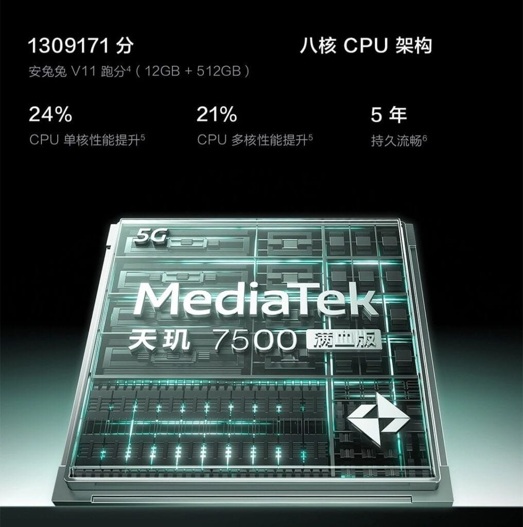 iQOO Z11S Launched With MediaTek Dimensity 7500 and Massive 10,000mAh Battery 1 MediaTek Dimensity 7500 chipset promotional graphic showing AnTuTu V11 score of 1,309,171 points, 8-core CPU architecture, 24 percent single-core and 21 percent multi-core performance improvements, plus 5 years of smooth performance support.
