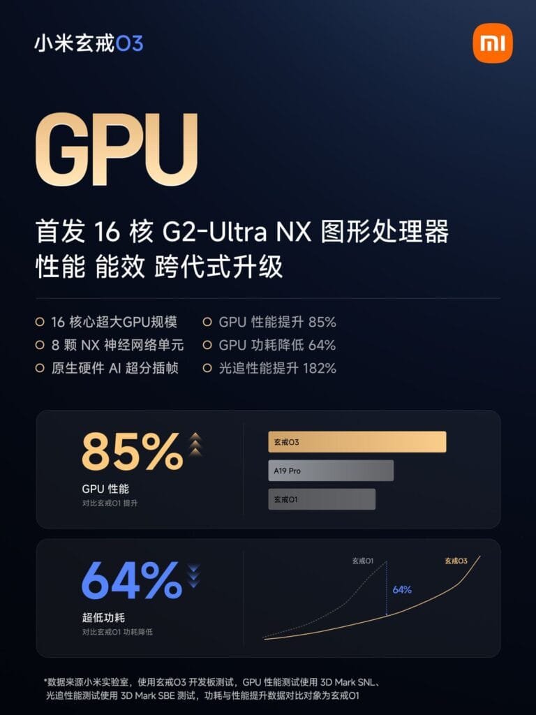 Xiaomi Xring O3, O100, D100 Announced, First Devices Launch September 2026 1
