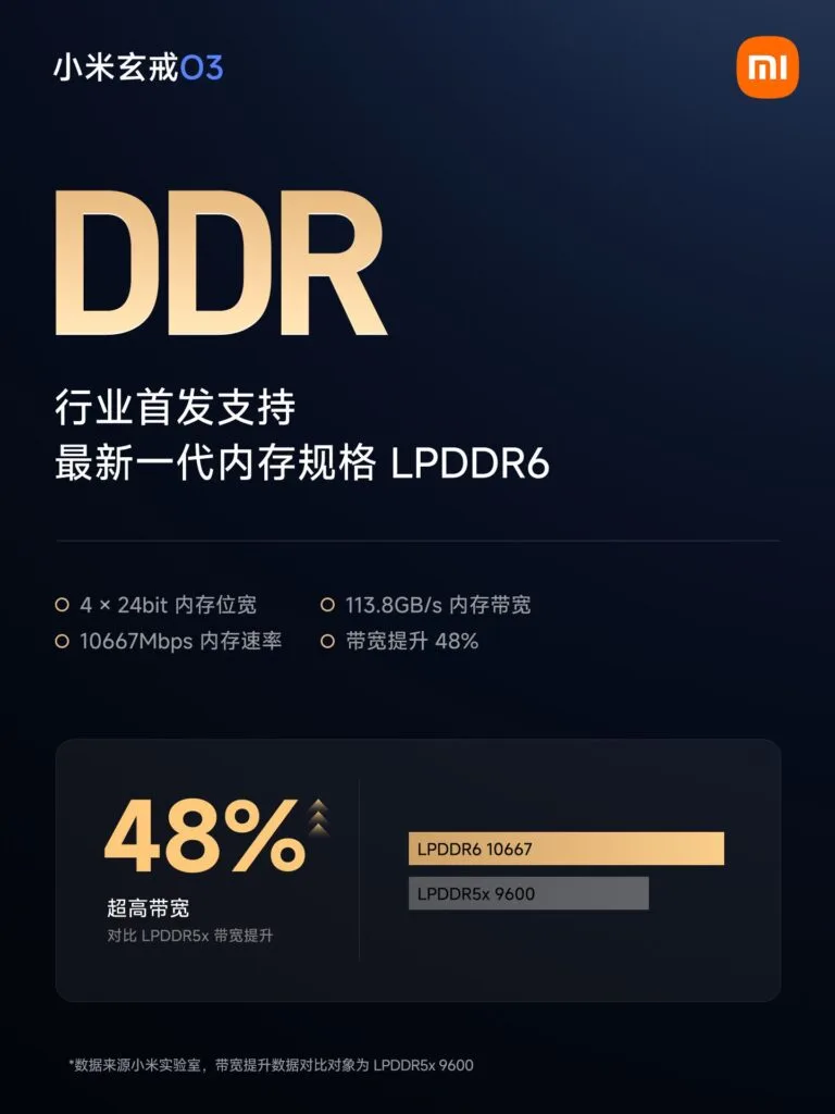 Xiaomi Xring O3, O100, D100 Announced, First Devices Launch September 2026 2