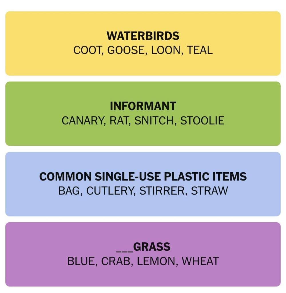 NYT Connections Hints & Answers Today: September 14, 2026 (Puzzle #1191) 1 NYT Connections Puzzle 1191 September 14 2026 solution grid. Yellow category Waterbirds includes Coot Goose Loon Teal. Green category Informant has Canary Rat Snitch Stoolie. Blue category Common Single Use Plastic Items lists Bag Cutlery Stirrer Straw. Purple category Blank Grass shows Blue Crab Lemon Wheat.