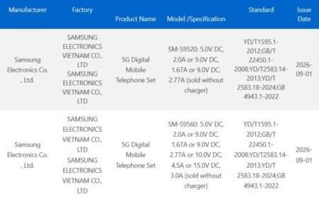 Samsung Galaxy S27 Series Receives 3C Certification in China 3C certification table for Samsung Galaxy S27 models. SM-S9520 supports up to 9.0V 2.0A (27W). SM-S9560 supports up to 10.0V 4.5A (45W). Both sold without charger. Issue date September 1 2026.
