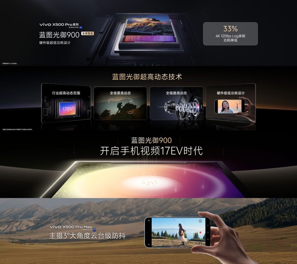 Vivo X500 Pro Max Launched in China with 50MP Sony LYTIA L910 and 200MP Samsung HP0 Periscope 1 Vivo X500 Pro Max presentation slide showing Blueprint Optical 900 imaging tech, 17EV dynamic range, and 4K 120fps recording details