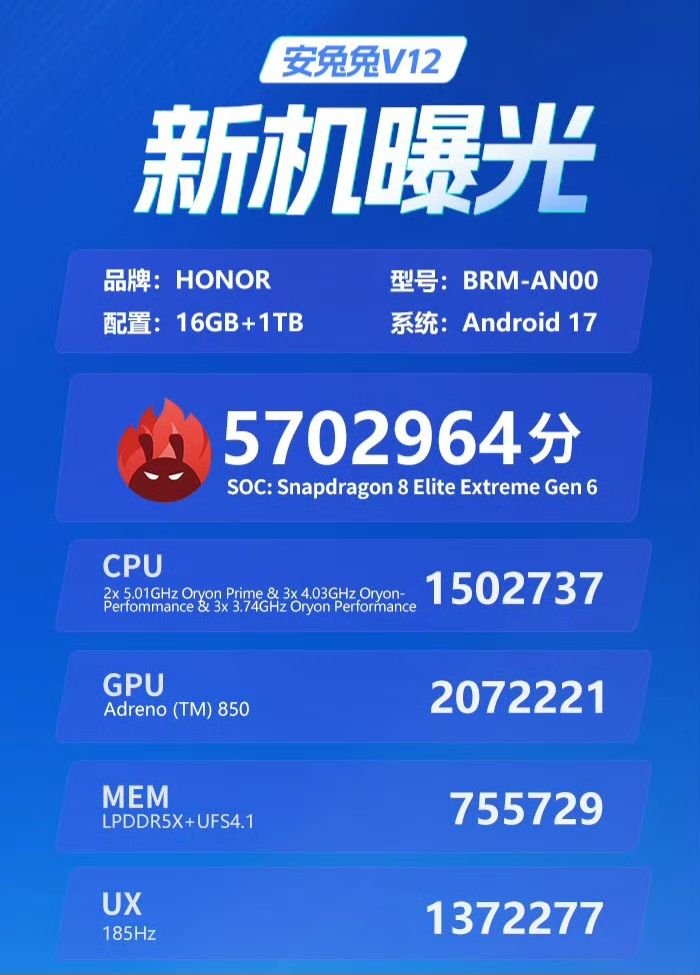 Honor Win 2 Antutu Score Surpasses 5.7 Million Points 1 AnTuTu V12 benchmark poster showing Honor Win 2 model BRM-AN00 with 16GB plus 1TB scoring 5,702,964 points powered by Snapdragon 8 Elite Extreme Gen 6