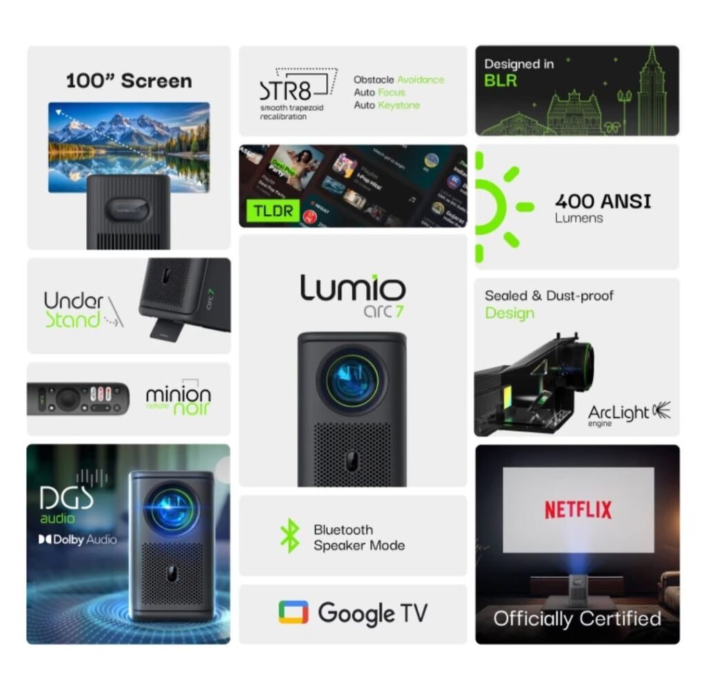 Lumio Arc 7 (2026 Edition) Launched in India Priced at INR 34,999 1 Lumio Arc 7 (2026 edition) feature infographic highlighting 100-inch screen, Google TV, Netflix certification, Dolby Audio, 500 ANSI lumens, obstacle avoidance, and Bluetooth speaker mode