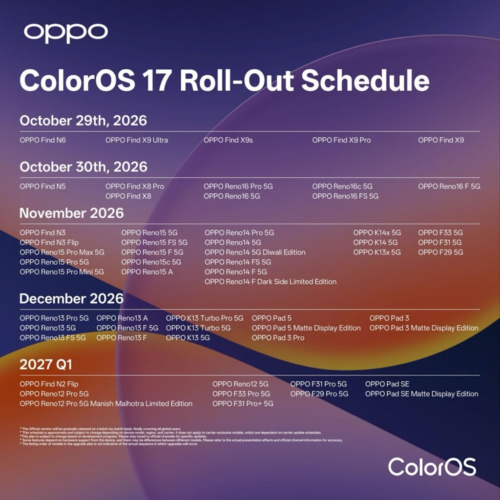 OPPO ColorOS 17 Roll-Out Schedule poster showing update timeline from October 2026 through Q1 2027