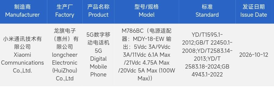 Redmi K100 3C Certified. Rumored Battery May Exceed 10,000mAh 1 Redmi K100 5G phone 3C certification listing showing model M786BC with 100W fast charging issued October 12 2026