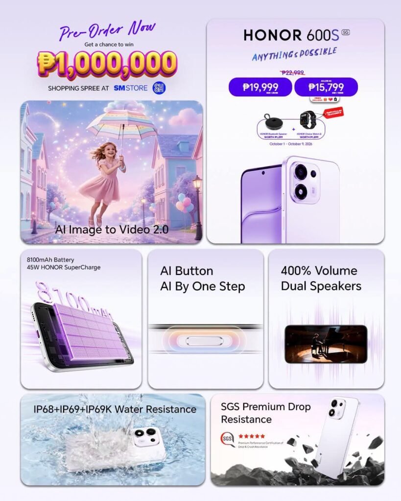Honor 600s Arrives in the Philippines with 8,100mAh Battery and IP69K Rating 1 HONOR 600S 5G feature infographic showing pre order promo, pricing at PHP 19,999 and PHP 15,799, plus freebies. Highlights include AI Image to Video 2.0, 8,100mAh battery with 45W SuperCharge, dedicated AI button, 400% volume dual speakers, IP68 plus IP69 plus IP69K water resistance, and 5-star SGS drop resistance rating. Also features chance to win PHP 1,000,000 shopping spree at SM Store. Misty Purple phone design shown.